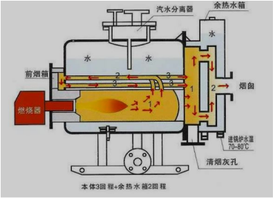 化工设备制造中的安全技术要点